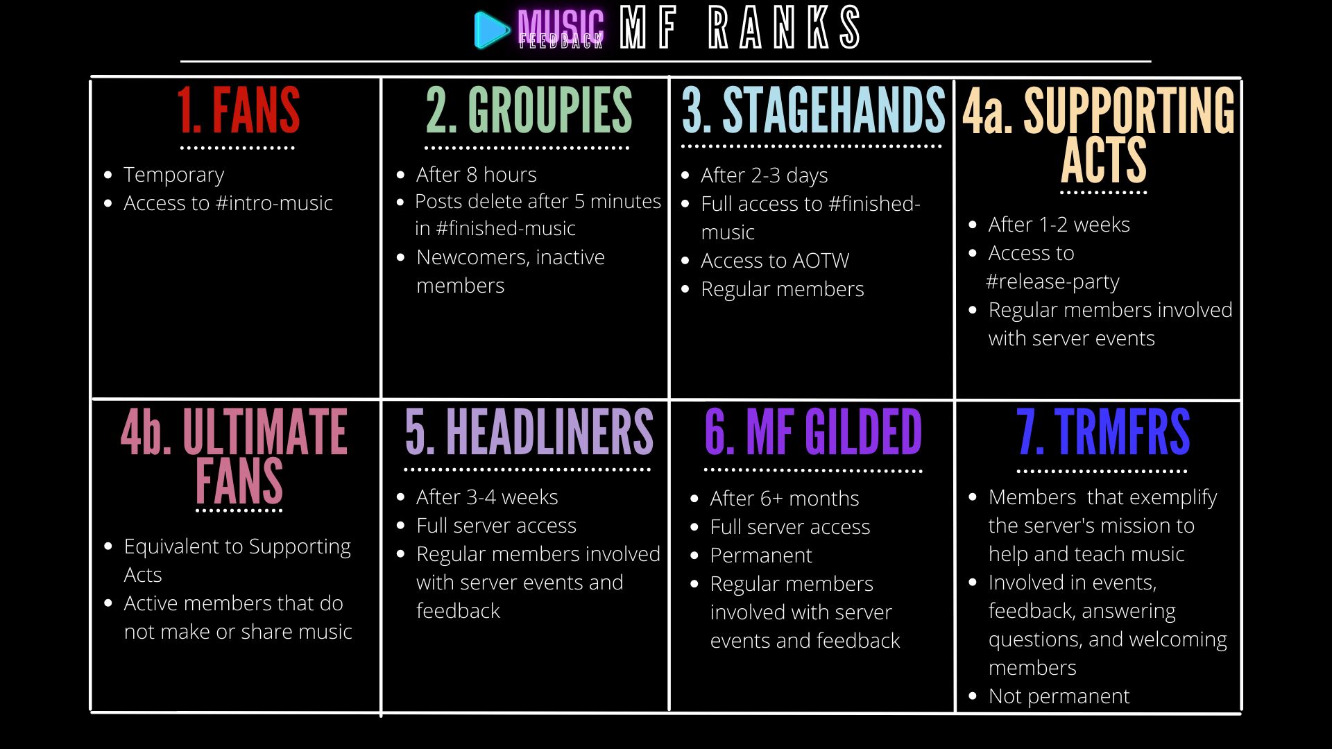 MF Ranks information